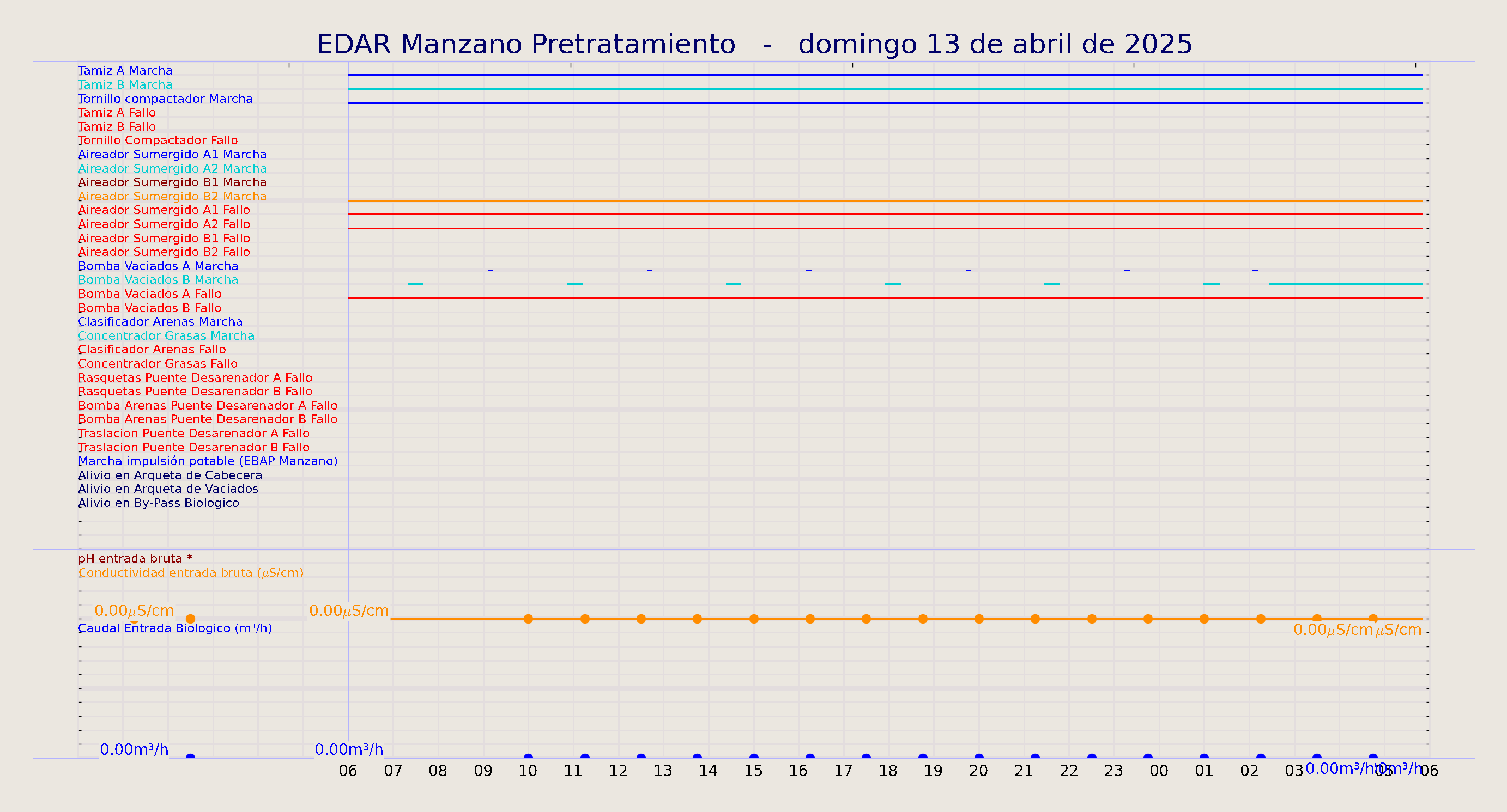 ../../imagenes/vid/2025/EDAR Manzano Pretratamiento/2025-04-13 EDAR Manzano Pretratamiento.png